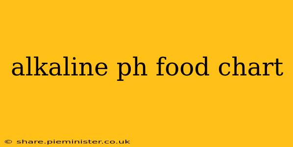 alkaline ph food chart
