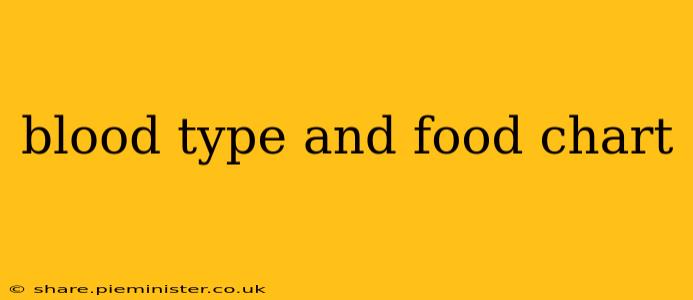 blood type and food chart