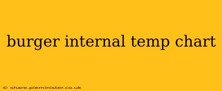 burger internal temp chart
