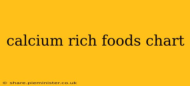 calcium rich foods chart