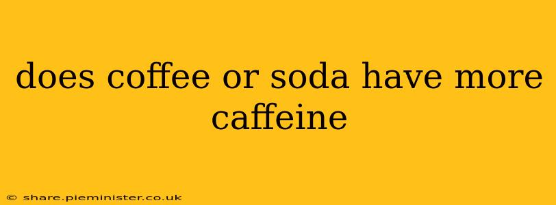 does coffee or soda have more caffeine