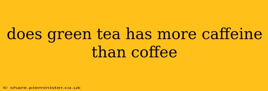 does green tea has more caffeine than coffee