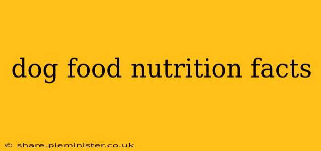 dog food nutrition facts