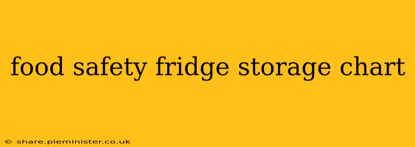 food safety fridge storage chart