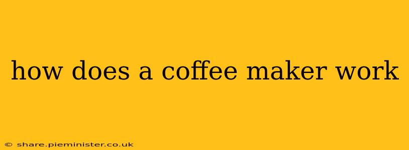 how does a coffee maker work