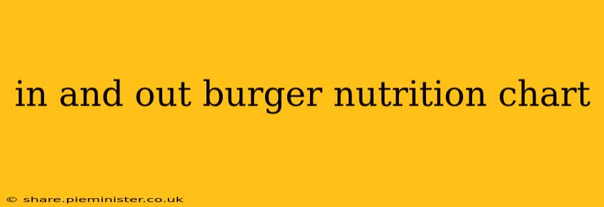 in and out burger nutrition chart