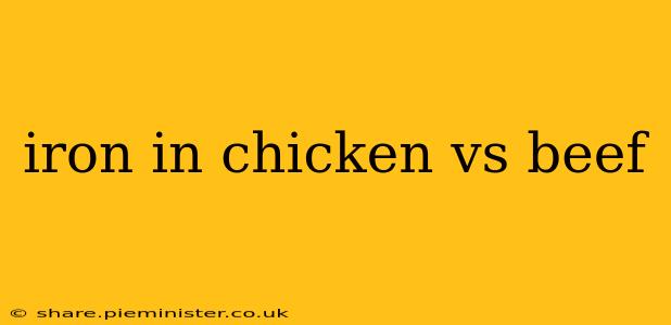 iron in chicken vs beef