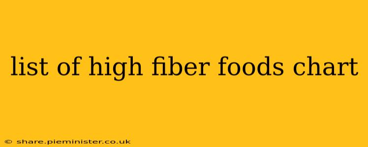 list of high fiber foods chart