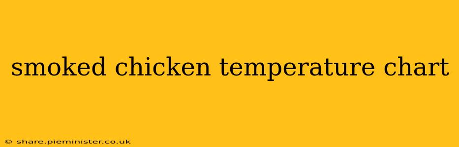 smoked chicken temperature chart